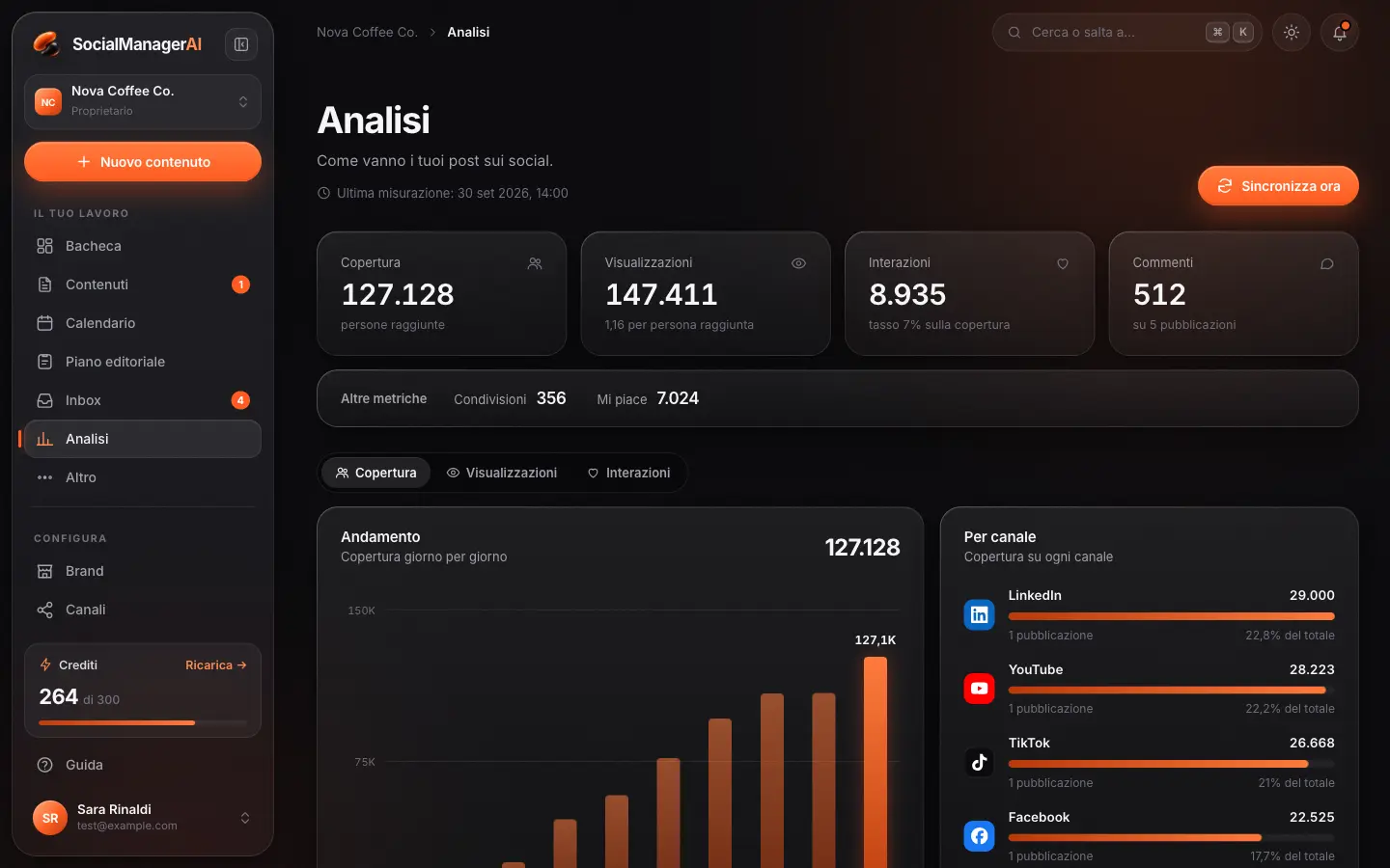 Le analisi dei risultati dei post pubblicati.