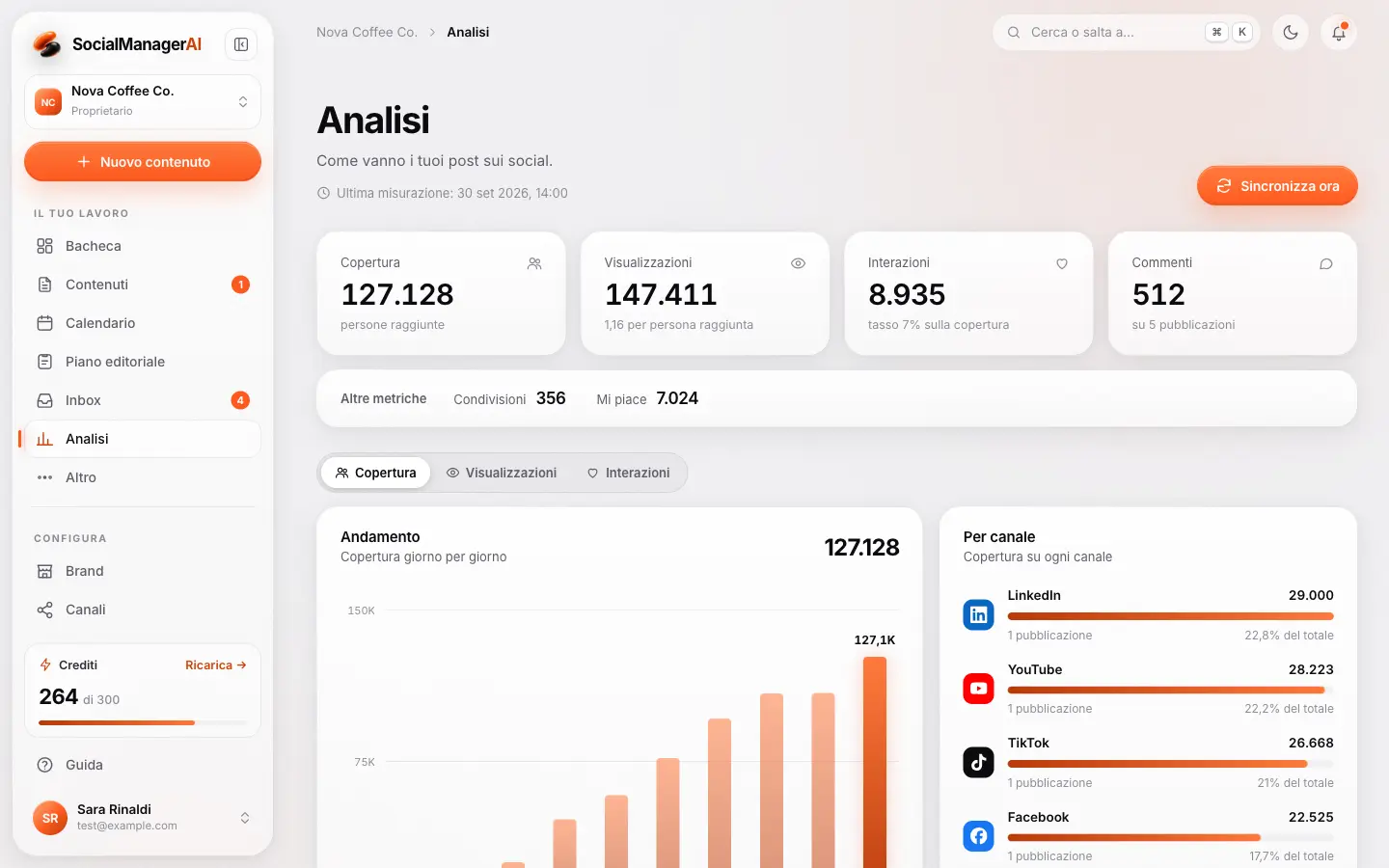 Le analisi dei risultati dei post pubblicati.